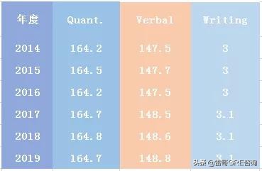 ETS更新GRE年度报告，全球G友考试数据一览（附官方备考建议）