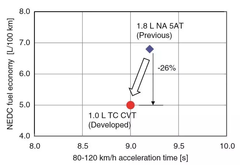 本田凌派1.0t三缸发动机怎么样,本田1.0t发动机没有vtec