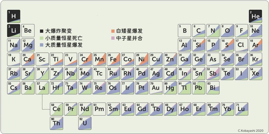 黄金的真相解析,黄金怎么研究