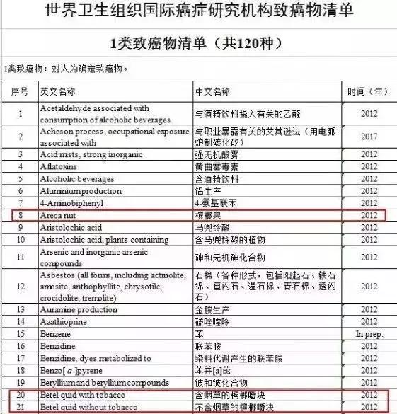 槟榔是不是禁止打广告了,槟榔为什么不允许打广告