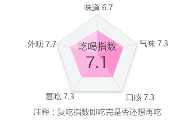 盘点最贵的几款雪糕,十种最贵的雪糕测评