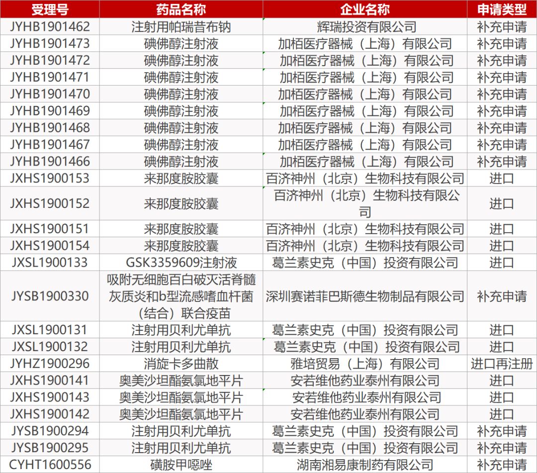 药研社的最新消息,药研社消息