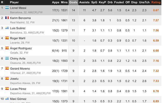 西甲焦点之战,西甲巴萨比赛分析