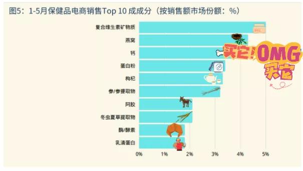最新保健品动态,保健品2023年行情