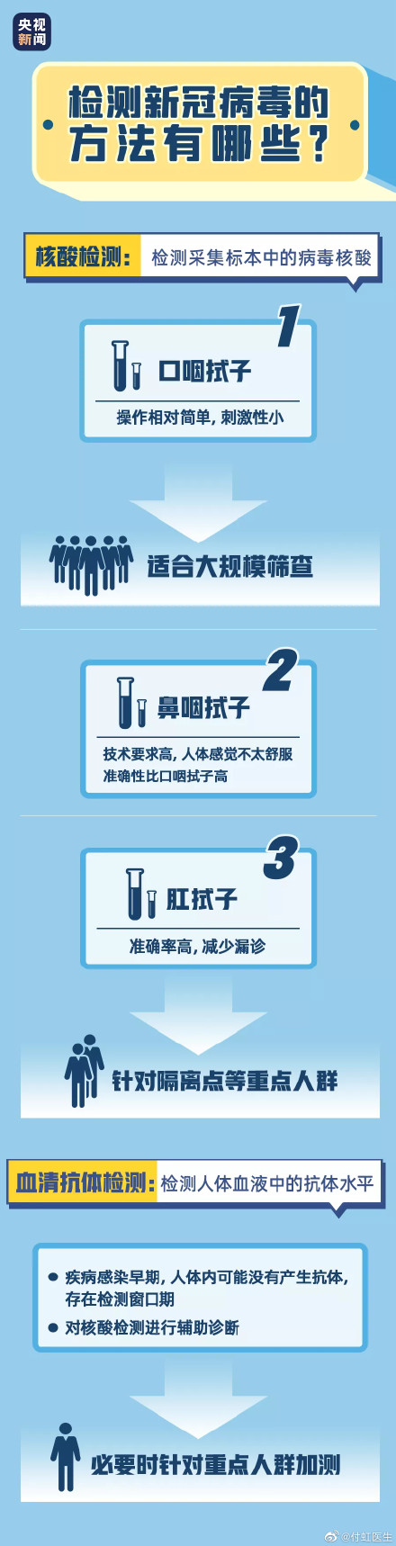 据说这就是肛拭子采样后的样子，有点方了…