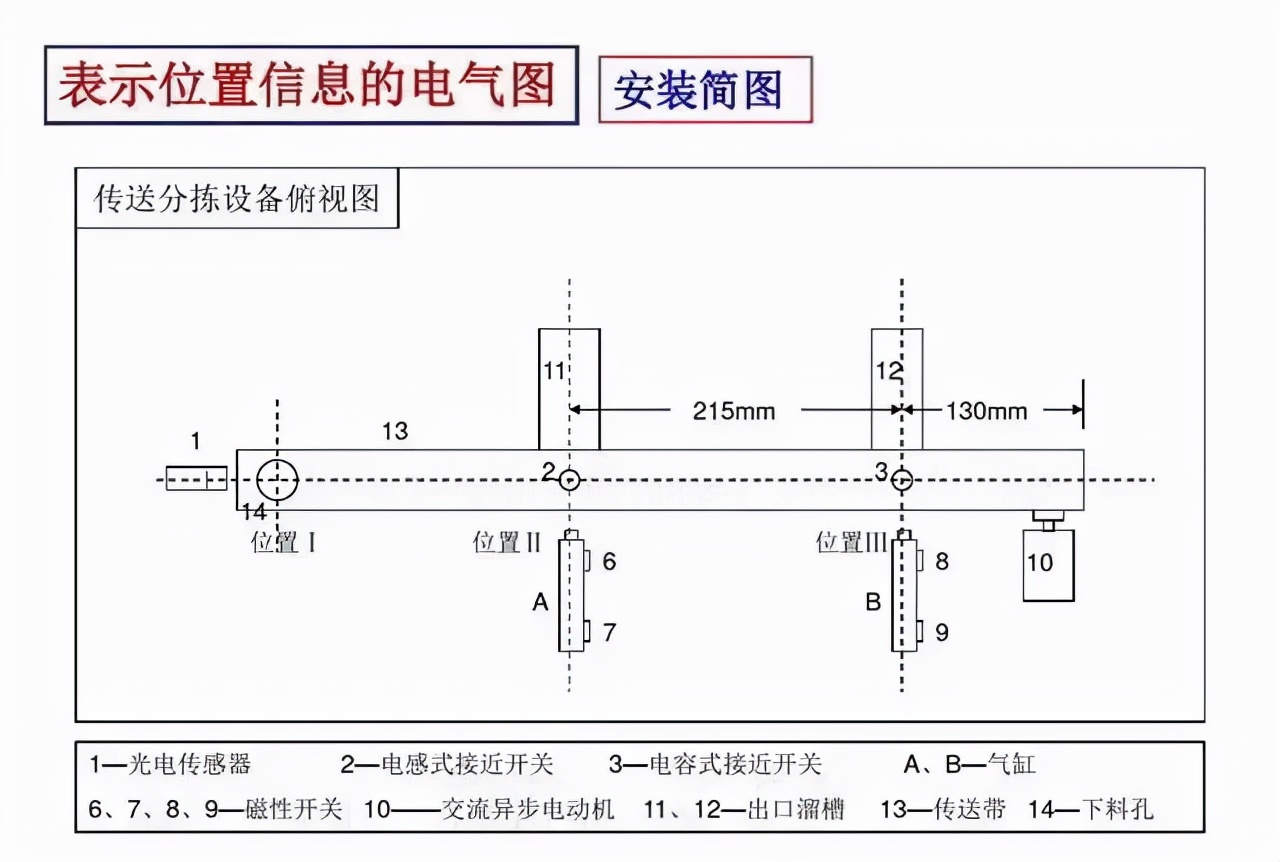 cad电气版电气元件符号图库,零基础快速看懂cad电气图