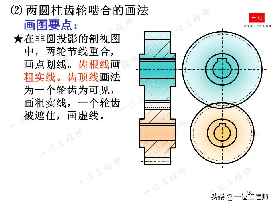 机械制图齿轮的画法和标注,齿轮机械制图画法