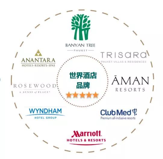 【重大福利】普吉·轻奢公寓，年租金收益7%，包租15年