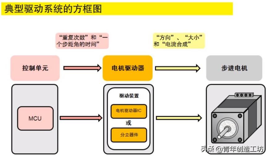无刷电机3d打印教程,3d打印机步进电机工作原理