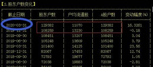 解读股票盘面分析技巧,散户成长分析