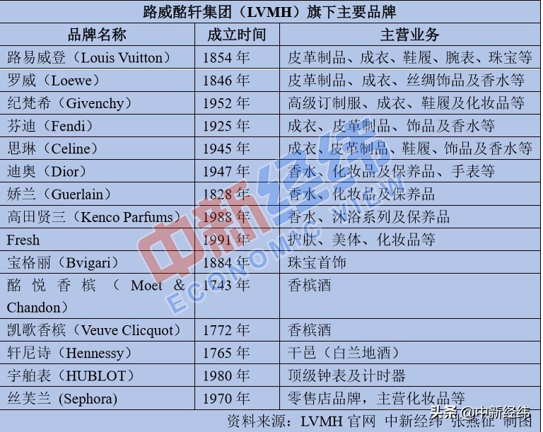 chanellv价格,chanel和lv对比