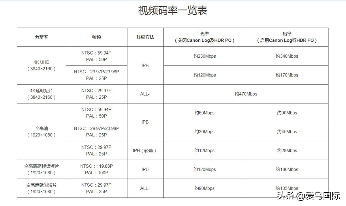 佳能eosr6详细参数曝光诚意满满,佳能发布新eosr6全画幅相机