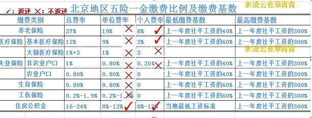 社保交满十五年人没退休就去世了,未到退休年纪死了可以退还社保吗
