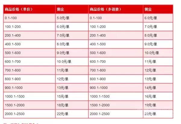 职业刷手一单5元！「揭底」数据造假为何屡禁不绝​