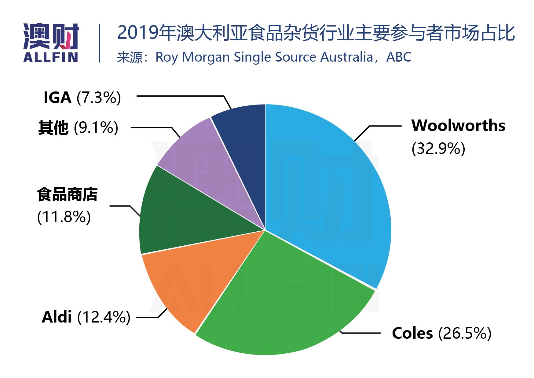这家德国廉价超市，为什么能在澳洲混得风生水起？