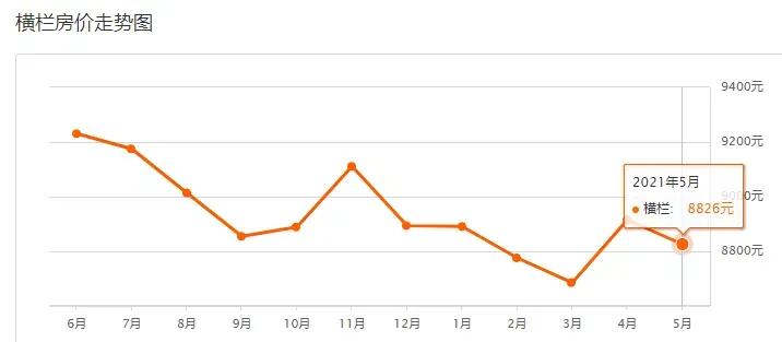 中山二手房价最新信息乐有家,中山火炬开发区濠头二手房价