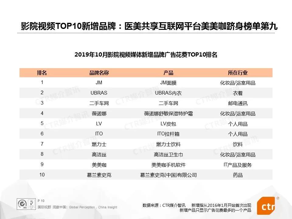 OTC药品营销打破传统思路,各大品牌跻身电梯媒体投放榜单