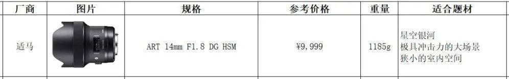 小白新手入手佳能,值得新手入门的佳能