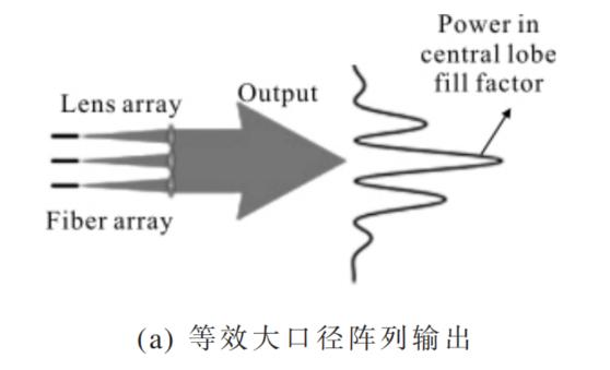 高能光纤激光器光束合成技术详尽解读