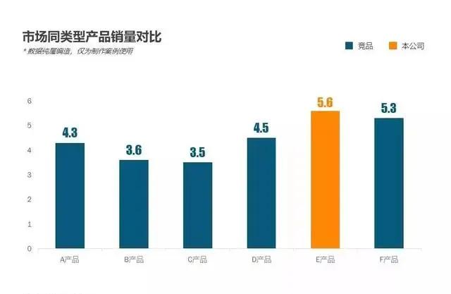 工作汇报ppt怎么不紧张,给领导汇报工作ppt制作技巧