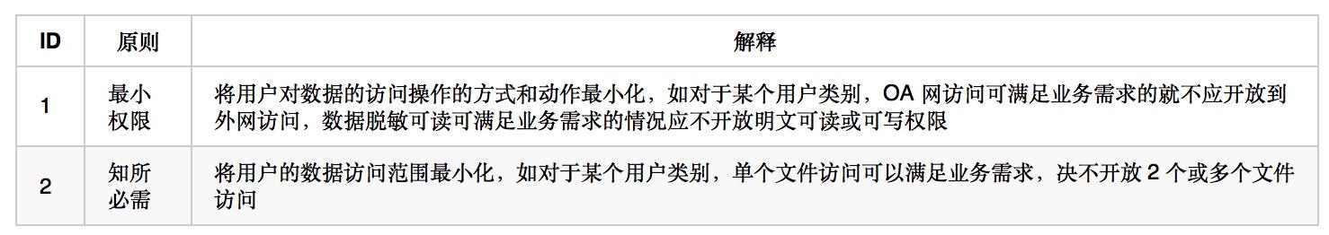 宜信产品经理,宜信普惠金融产品经理的工作内容