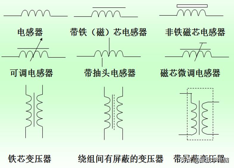 系统化学习，第12节：电感基本知识