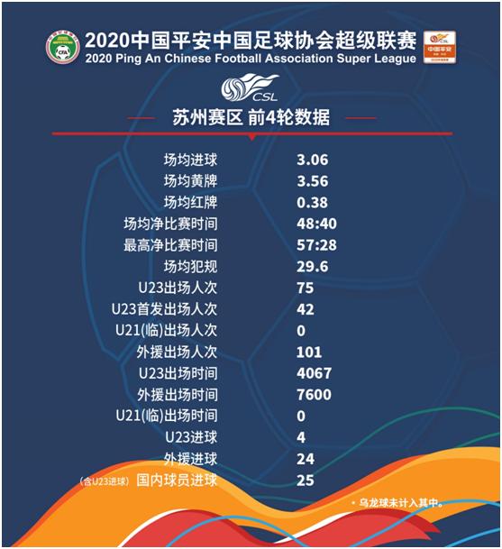 苏州赛区各项工作精益求精为赛事正常运转保驾护航