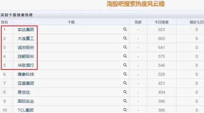 20个巨雷股注意事项,十大避雷股名单