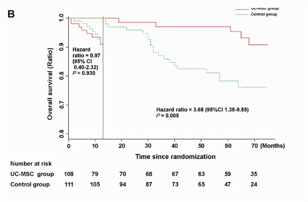 干细胞治肝硬化最新临床研究,干细胞辅助治疗肝病肝硬化