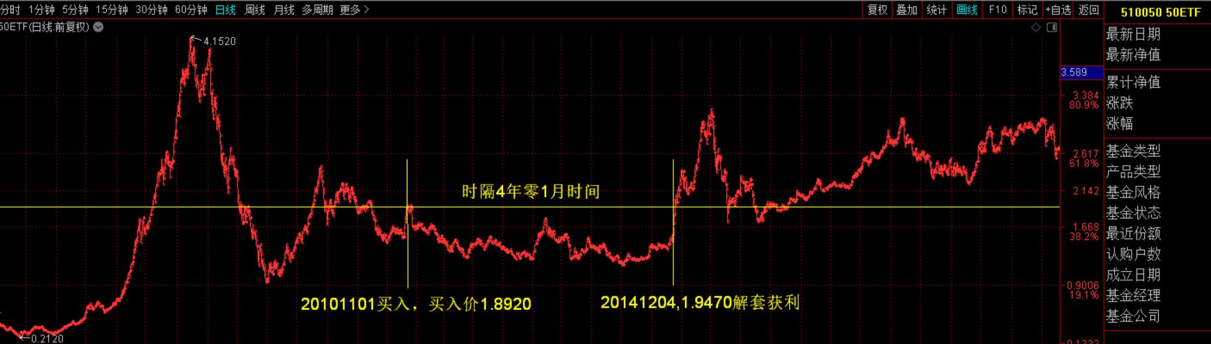 投资借款和借钱有什么区别,为啥不能借钱炒股