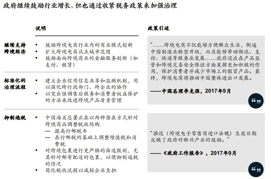 中国跨境电商白皮书,中国跨境电商趋势报告