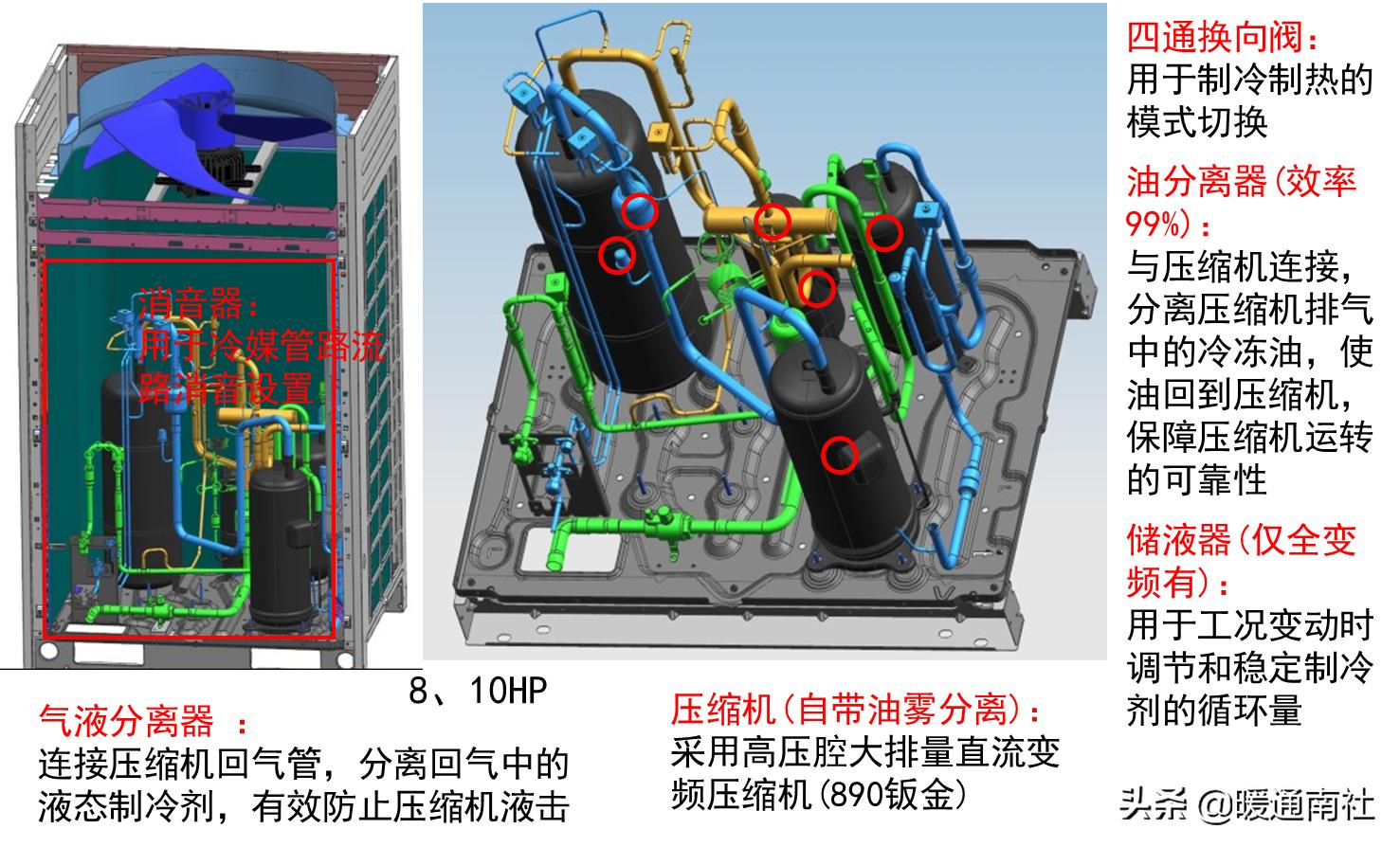 变频空调多联机知识,直流变频多联机空调什么意思
