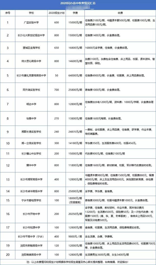 长沙各学校中考普高率,长沙中考本校生分数会不会低一点