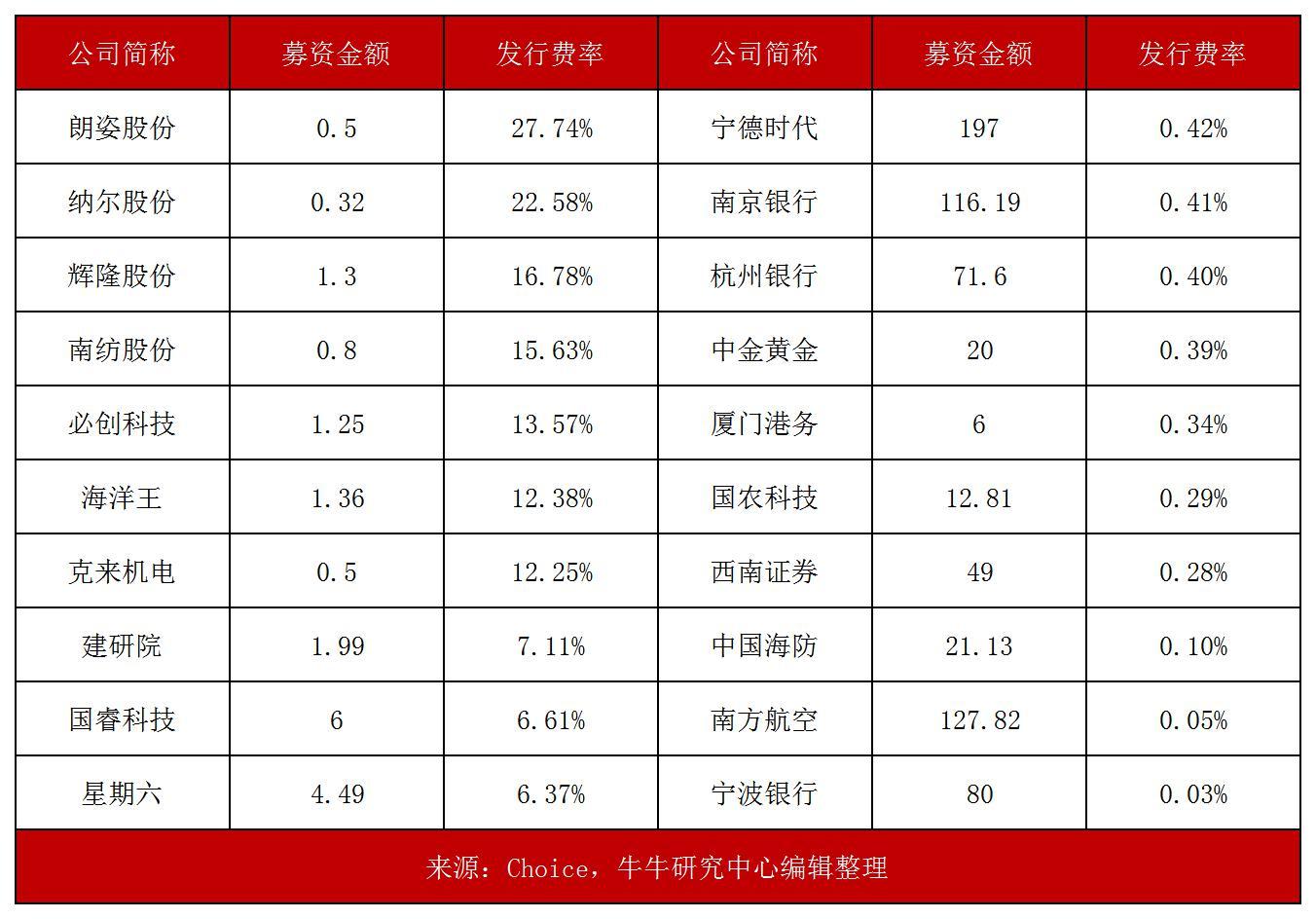 定增公告后股价一般是涨是跌视频,定增股票折价率是什么意思
