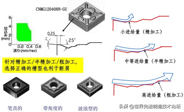 加工钢件缠铁屑怎么解决,什么妙招不让铁屑进夹具