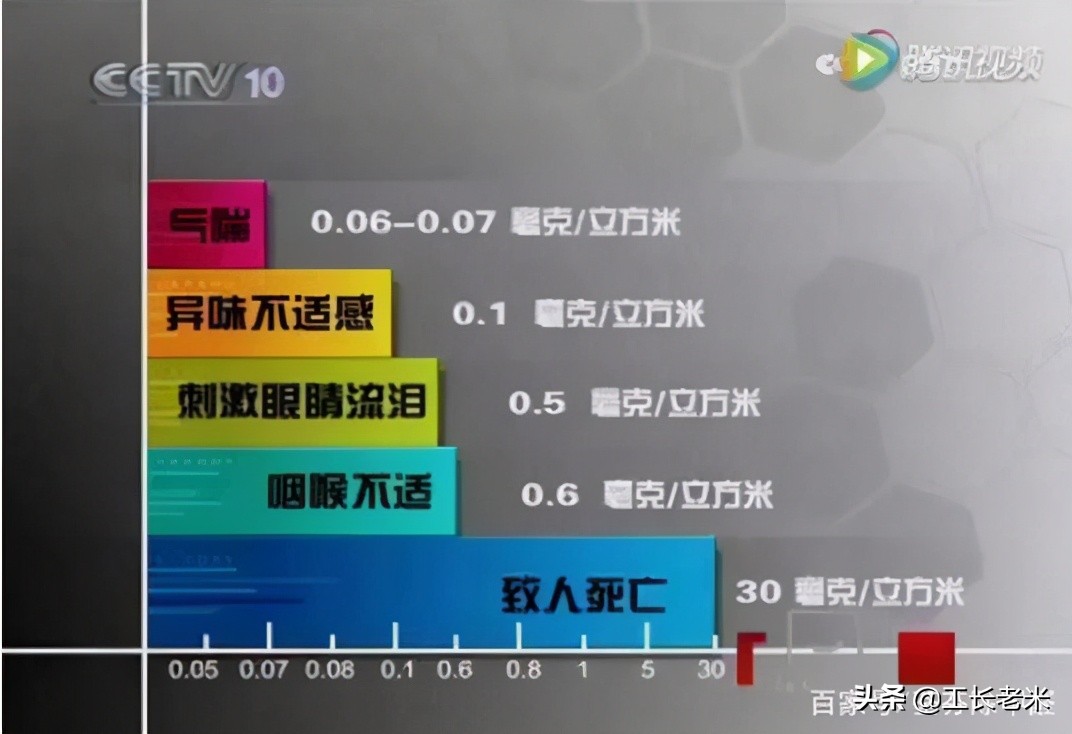 家庭装修什么东西甲醛污染最严重,新房装修甲醛轻度污染可以入住吗