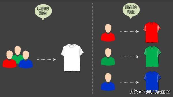 淘宝千人千面原理及玩法,淘宝直通车怎么优化千人千面