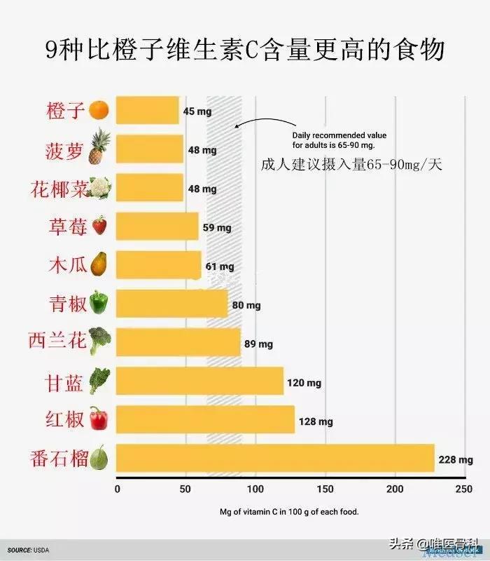 让老人远离膝盖疼痛，多从食物里摄取这5种营养素！