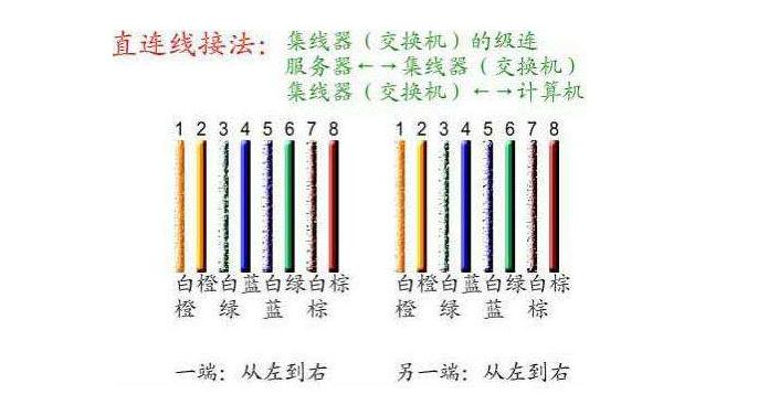 监控常见的故障及应对措施方案,监控经常故障说明什么问题