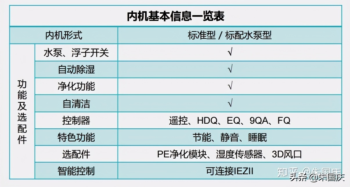 日立一拖6中央空调全包报价2020,日立变频3p中央空调机型