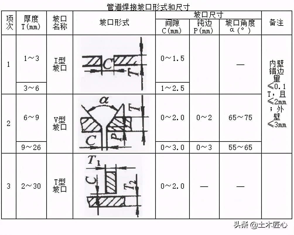 空调水系统管道的安装图例,空调冷凝水管道安装规范