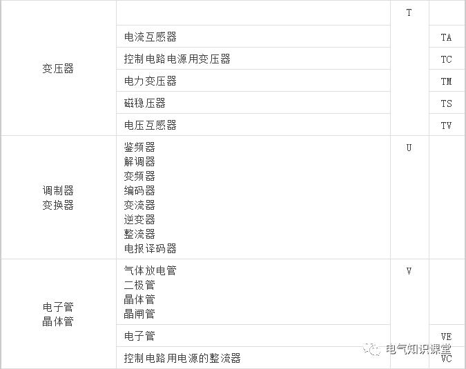 最常用电气元件实物图及对应符号！学电气就从认识电气元件开始