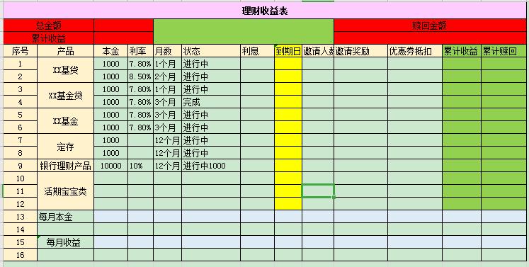 打工族一个月4000元怎么存钱,一个月收入5000怎么样可以存下钱