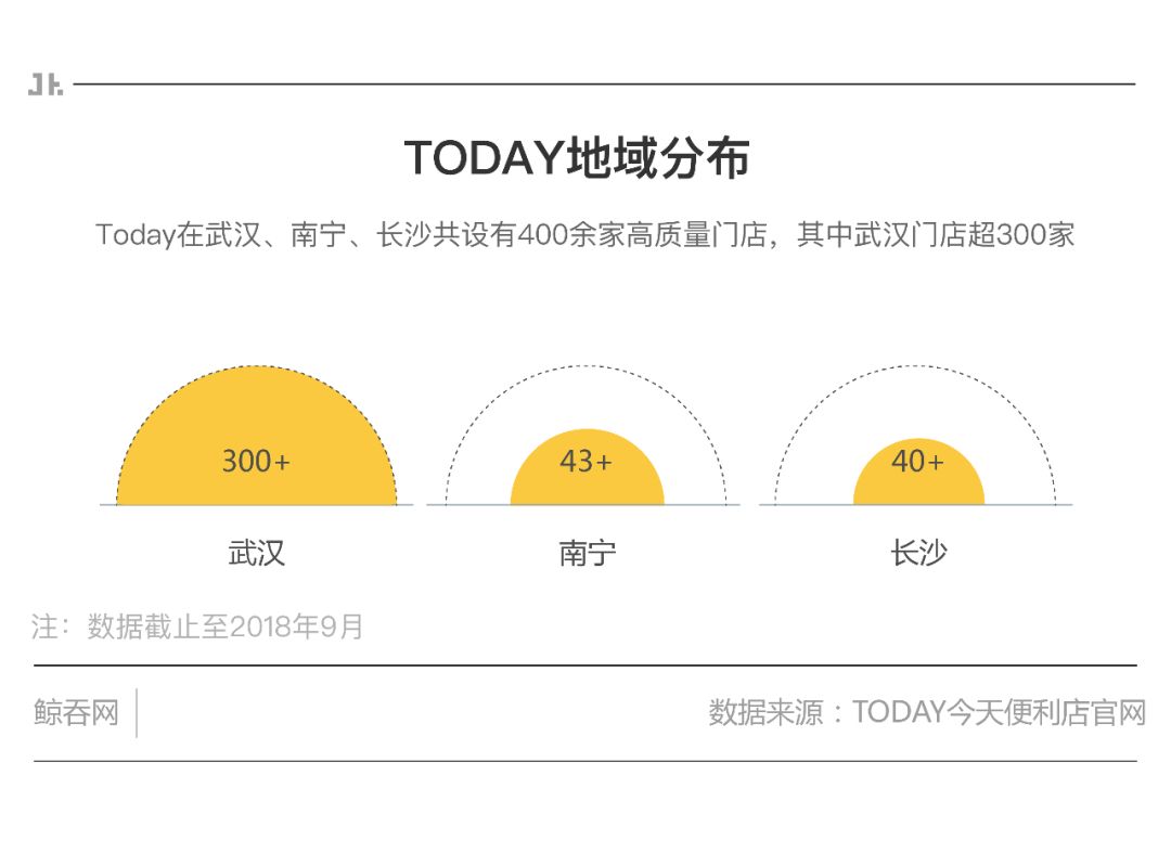 零售行业新业态的重构,零售业商业模式的演进