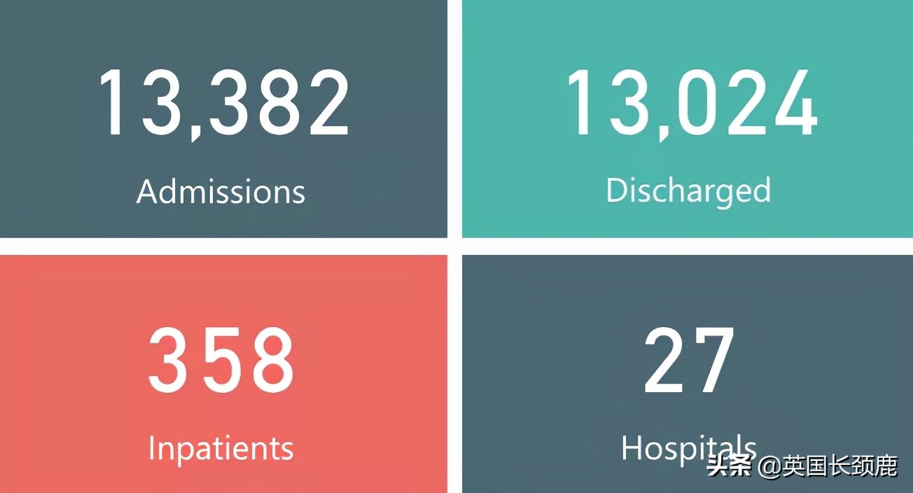 入境英国横向测流检测今日实施!冬季抗疫B计划或紧急开始实施