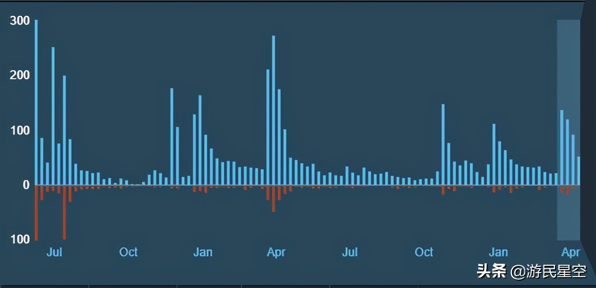 steam差评有什么用,为什么steam上差评如潮