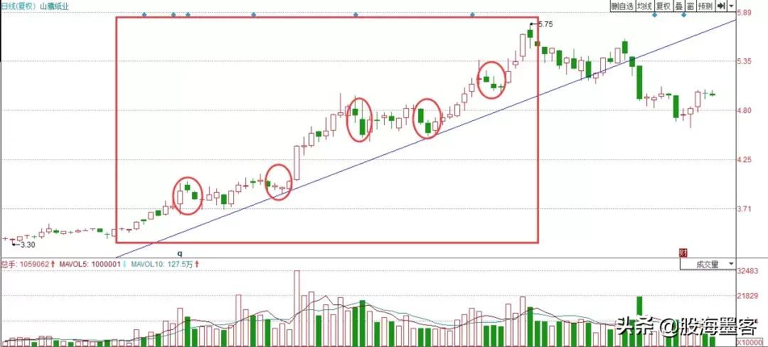 中国股市背后的庄家是谁,中国股市的背后是什么