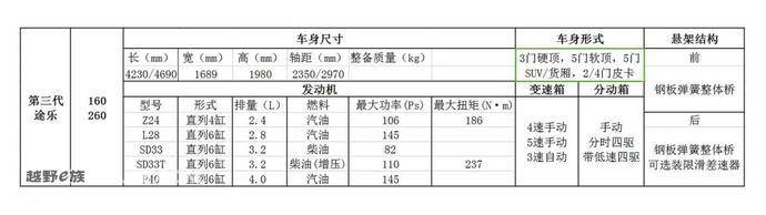 途乐跟途达有什么区别,小途乐汽车