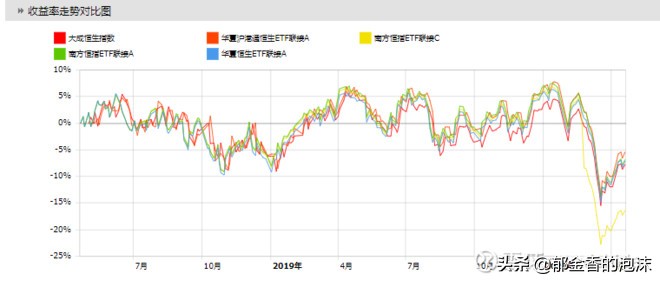 恒生指数合理估值,恒生指数估值洼地