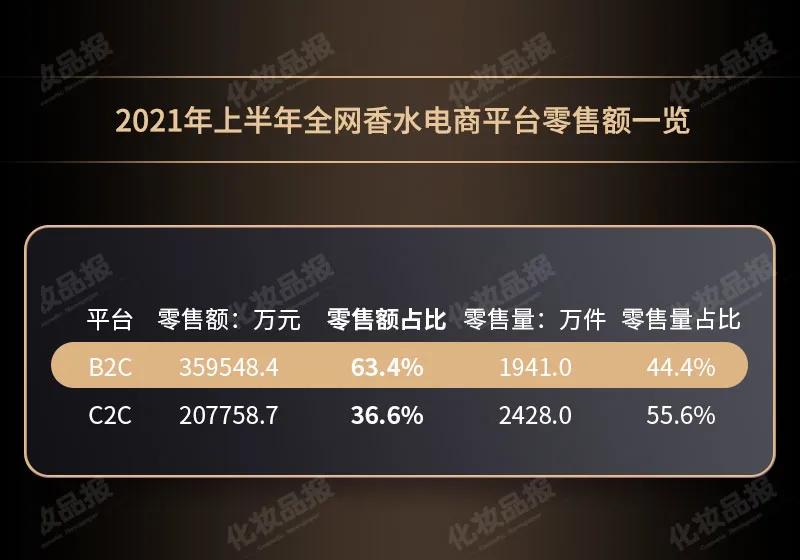 2021年香水盘点,七夕过后销售分析
